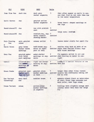 Art Flick Flies and Book