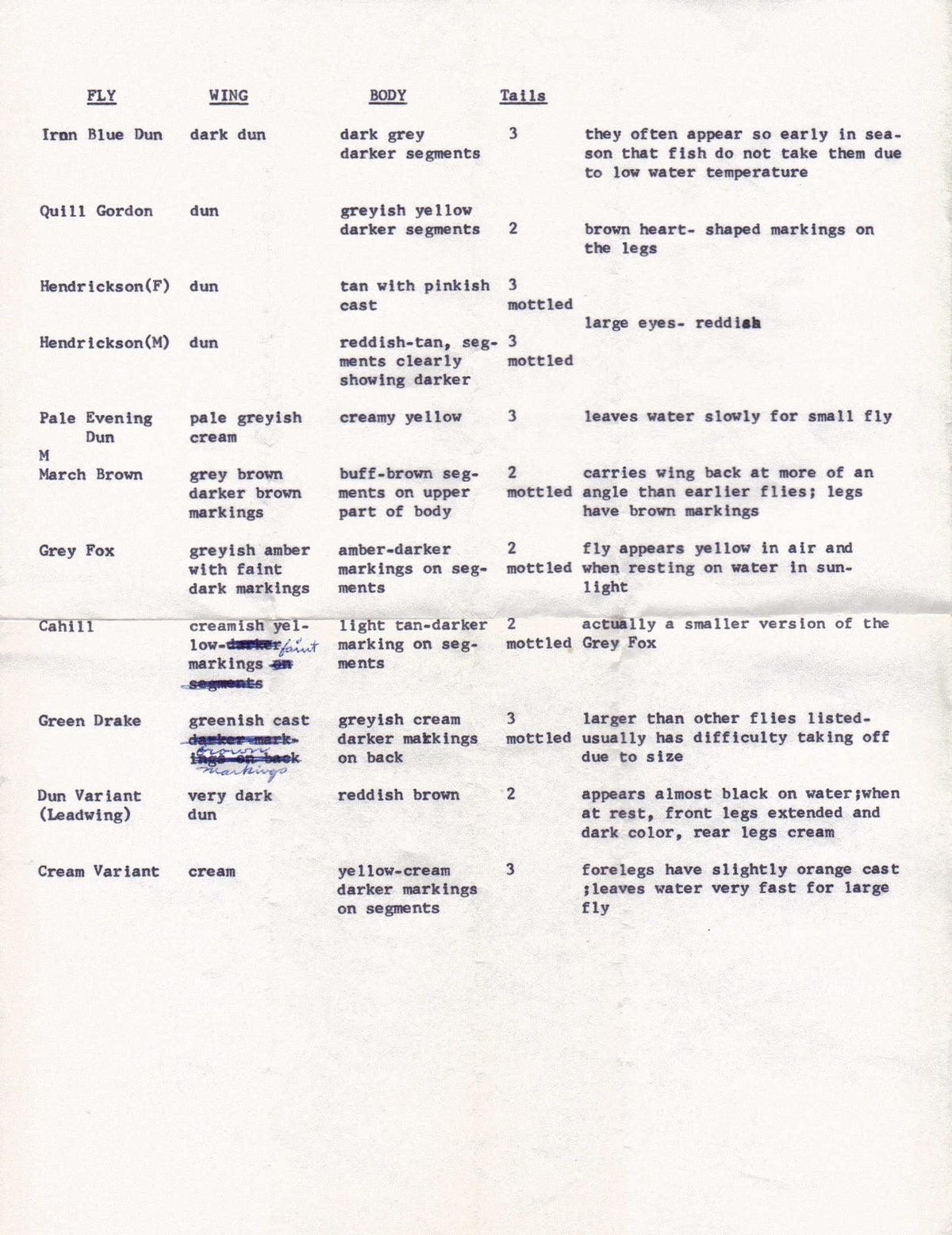 Art Flick Flies and Book 