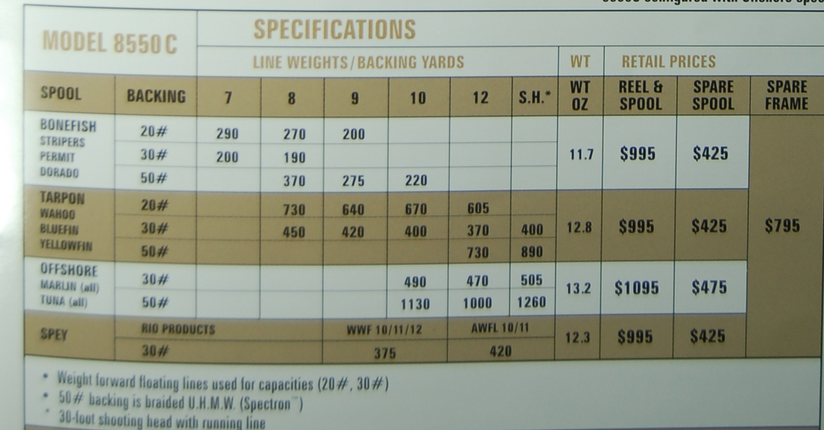 Charlton 8550C Fly Reel (w/Spey spool) - LHW Mint!