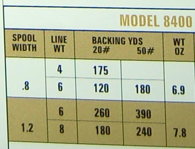 Charlton 8400 0.8 Thinn-Line Fly Reel