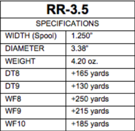 Ross RR 3.5 Etna Fly Reel