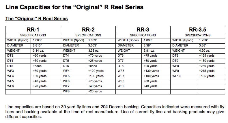 Ross RR3.5 Etna Fly Reel