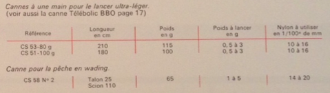 Pezon et Michel "Luxor Lux Wading" Bamboo Spinning Rod 